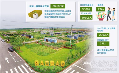構筑城市與鄉村的第三空間(圖1)