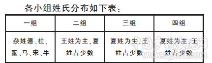 夏國鋒:村莊公共生活:歷史變遷與外力形構(gòu)(圖1)