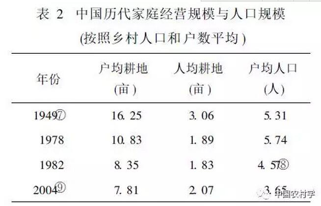 徐勇:再識(shí)農(nóng)戶與社會(huì)化小農(nóng)的建構(gòu)(圖2)