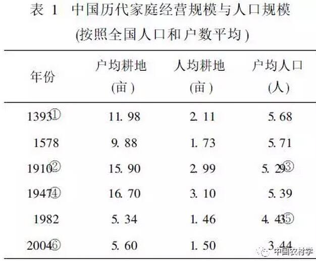 徐勇:再識(shí)農(nóng)戶與社會(huì)化小農(nóng)的建構(gòu)(圖1)