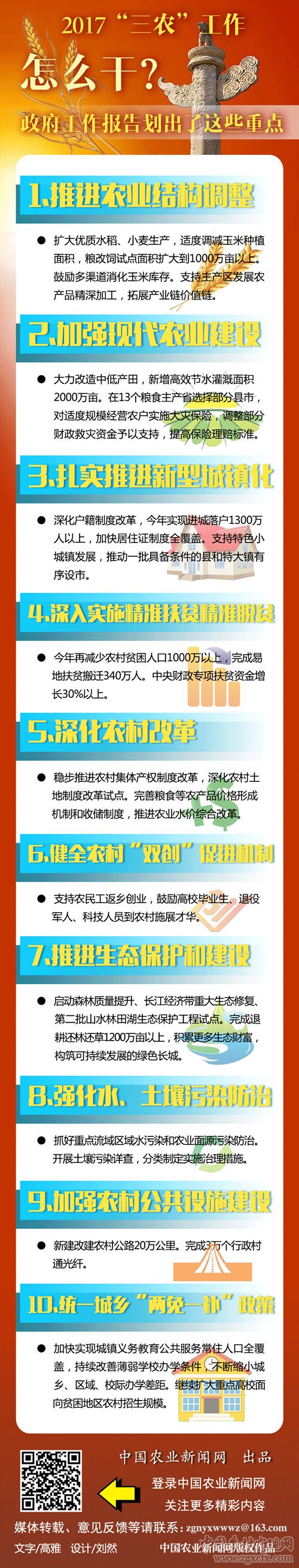 政府工作報告劃出2017三農工作重點(圖1)
