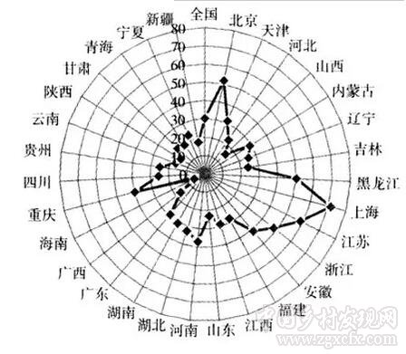 張曉娟等:我國(guó)農(nóng)村土地經(jīng)營(yíng)權(quán)流轉(zhuǎn)障礙因素與政策啟示(圖4)