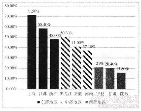 張曉娟等:我國(guó)農(nóng)村土地經(jīng)營(yíng)權(quán)流轉(zhuǎn)障礙因素與政策啟示(圖5)