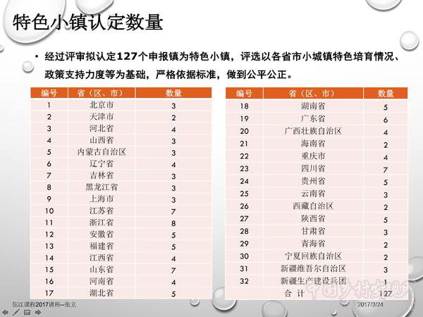 張立:小城鎮發展:新一輪改革的突破口(圖3)