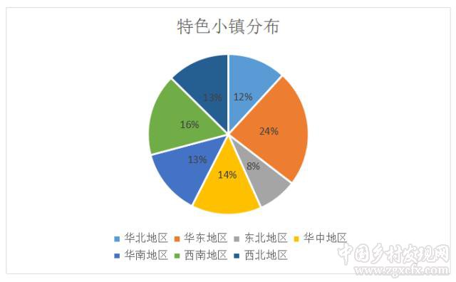 文旅類小城鎮(zhèn)更容易入選國家級特色小鎮(zhèn)嗎(圖1)
