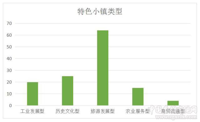 文旅類小城鎮(zhèn)更容易入選國家級特色小鎮(zhèn)嗎(圖2)