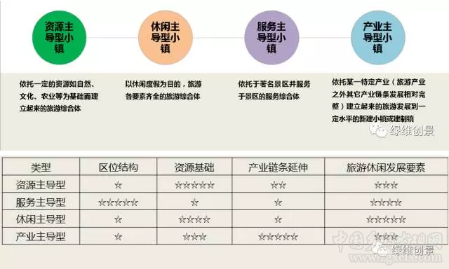 產(chǎn)城一體化下的就地城鎮(zhèn)化導(dǎo)則(圖3)