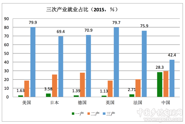 徐遠:未來屬于城市，城市的未來又屬于誰呢(圖6)