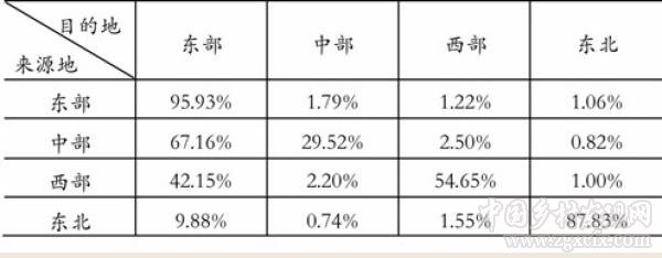 劉守英:城鄉中國比城市化更符合當前的階段定位(圖4)