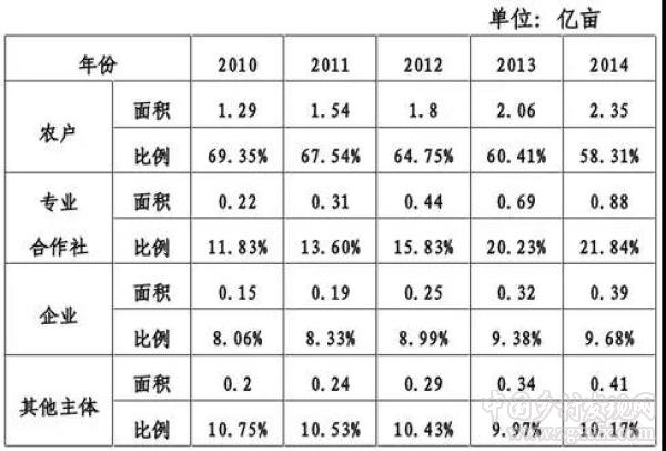 劉守英:城鄉中國比城市化更符合當前的階段定位(圖5)