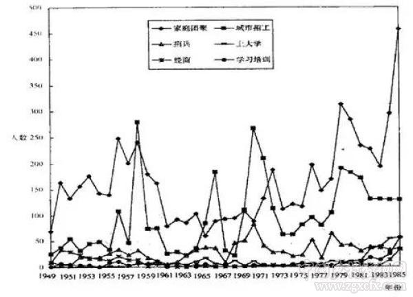 劉守英:城鄉中國比城市化更符合當前的階段定位(圖2)