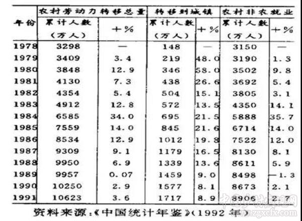 劉守英:城鄉中國比城市化更符合當前的階段定位(圖3)