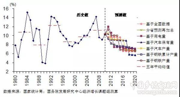 劉守英:城鄉中國比城市化更符合當前的階段定位(圖1)