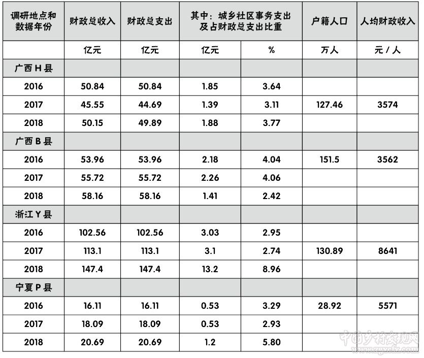 朱玲:關注農(nóng)村污染治理中的制度、 技術和財務需求(圖12)
