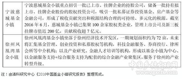 丁胡送:關于我國基金小鎮建設的幾點思考(圖2)