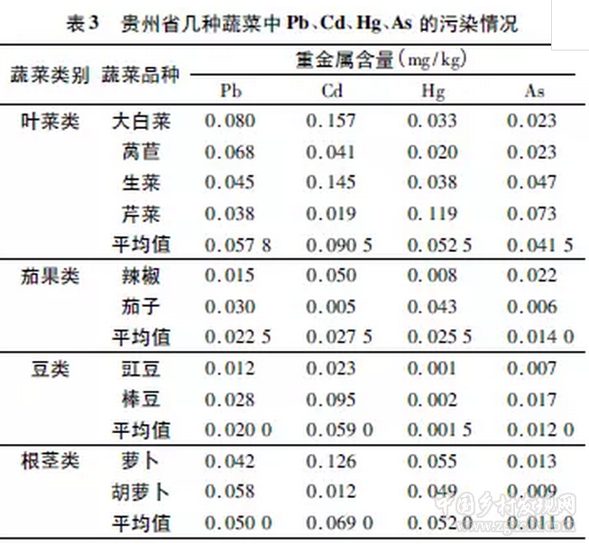 李書幻等:我國蔬菜重金屬污染現狀與對策(圖3)