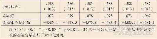 張兆曙等:城鄉關系、空間差序與農戶增收(圖7)