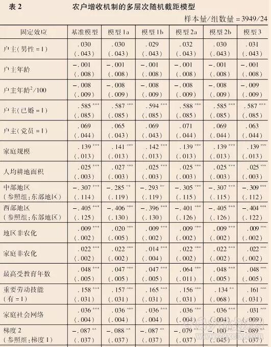 張兆曙等:城鄉關系、空間差序與農戶增收(圖5)