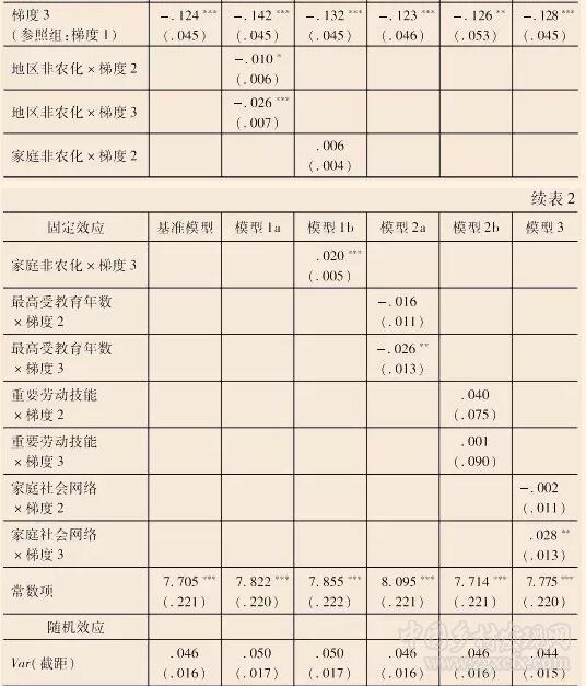 張兆曙等:城鄉關系、空間差序與農戶增收(圖6)
