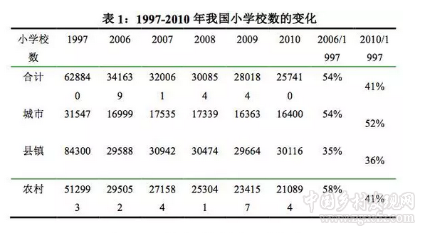 熊春文:再論“文字上移”:對農村學校布局調整的近期觀察(圖1)
