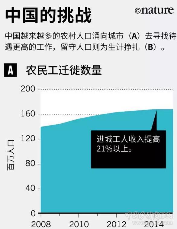 劉彥隨等:鄉村衰落是全球城市化的必然代價嗎?(圖1)
