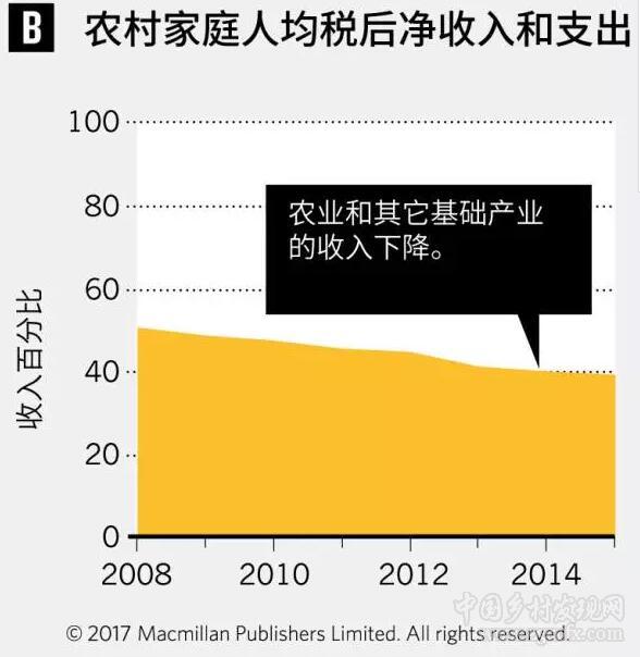 劉彥隨等:鄉村衰落是全球城市化的必然代價嗎?(圖2)