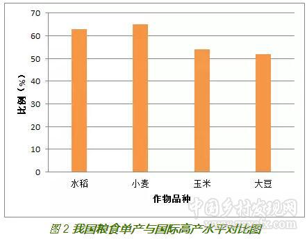 張?zhí)伊?加強(qiáng)土壤和產(chǎn)地環(huán)境管理促進(jìn)農(nóng)業(yè)可持續(xù)發(fā)展(圖2)
