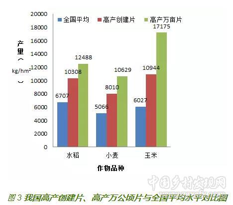 張?zhí)伊?加強(qiáng)土壤和產(chǎn)地環(huán)境管理促進(jìn)農(nóng)業(yè)可持續(xù)發(fā)展(圖3)