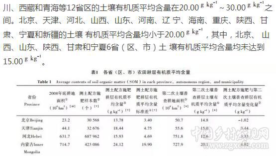 楊帆等:近30年中國農(nóng)田耕層土壤有機(jī)質(zhì)含量變化(圖4)