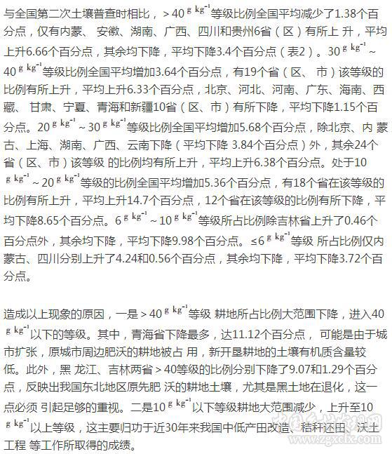 楊帆等:近30年中國農(nóng)田耕層土壤有機(jī)質(zhì)含量變化(圖7)