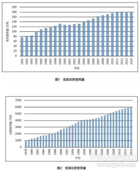 張惠遠等:關于深化我國十三五時期農村環境保護的思考(圖1)