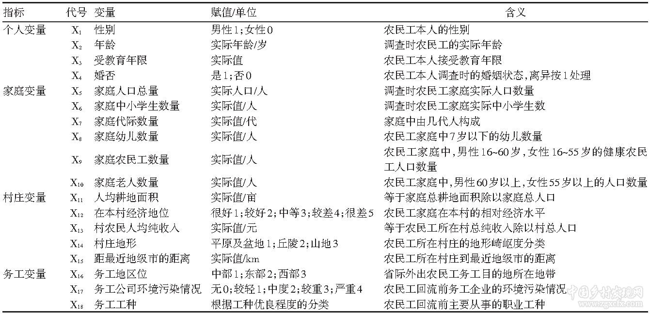 省際流動農民工回流區位及影響因素(圖3)
