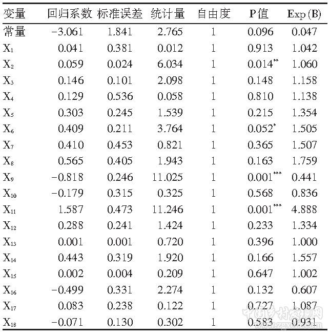省際流動農民工回流區位及影響因素(圖4)