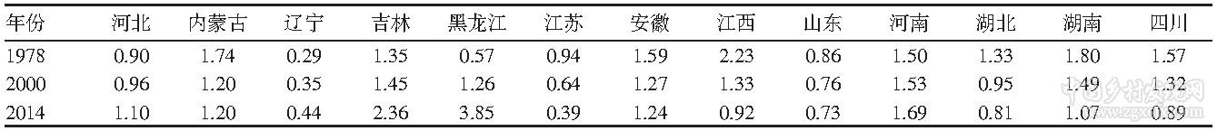齊蘅等:我國糧食主產區糧食生產與收入水平的協調度分析(圖4)