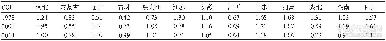 齊蘅等:我國糧食主產區糧食生產與收入水平的協調度分析(圖8)