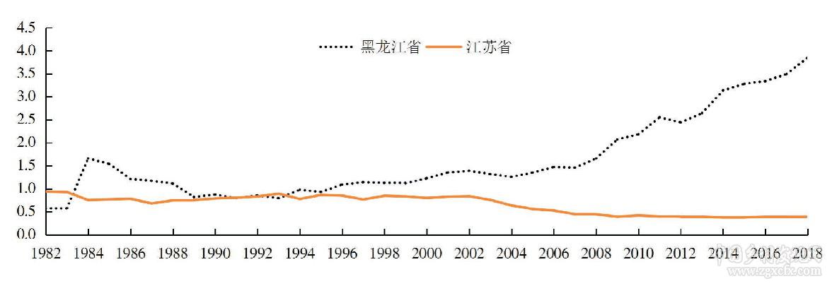 齊蘅等:我國糧食主產區糧食生產與收入水平的協調度分析(圖9)