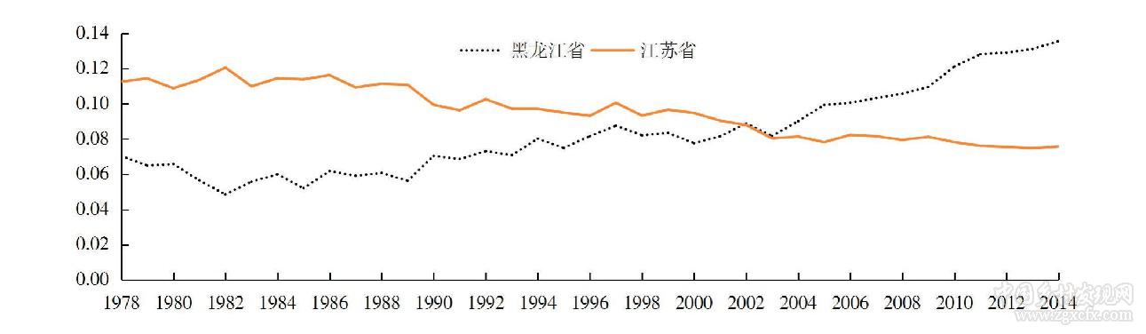 齊蘅等:我國糧食主產區糧食生產與收入水平的協調度分析(圖12)