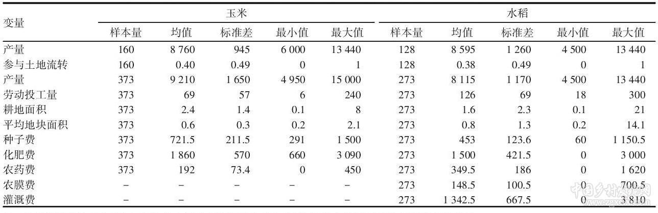 鄒朝暉等:黑龍江省糧食主產(chǎn)區(qū)土地流轉(zhuǎn)對(duì)土地生產(chǎn)率影響效果的實(shí)證研究(圖6)