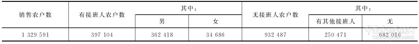 王坤等:村莊經營:會成為中國農業又一個新型經營主體嗎?(圖1)