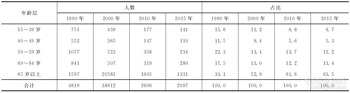 王坤等:村莊經營:會成為中國農業又一個新型經營主體嗎?(圖2)