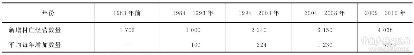 王坤等:村莊經營:會成為中國農業又一個新型經營主體嗎?(圖4)