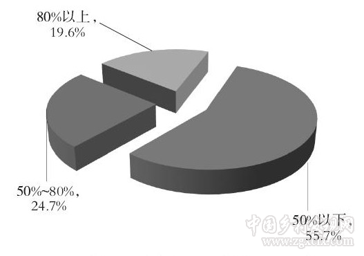 王坤等:村莊經營:會成為中國農業又一個新型經營主體嗎?(圖8)
