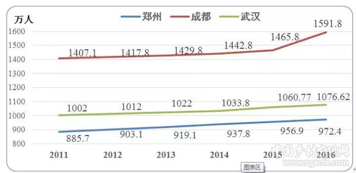 李鐵:當(dāng)前人口流動的變化趨勢(圖4)