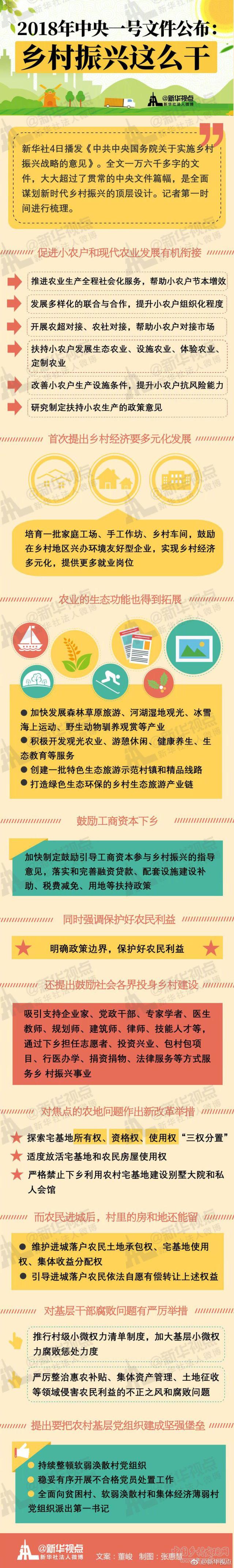 一圖讀懂2018年中央一號(hào)文件(圖1)
