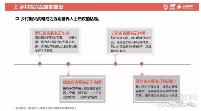 鄉(xiāng)村振興戰(zhàn)略發(fā)展研究及輿情分析報告(圖12)