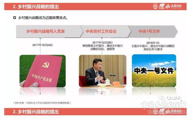 鄉(xiāng)村振興戰(zhàn)略發(fā)展研究及輿情分析報告(圖9)