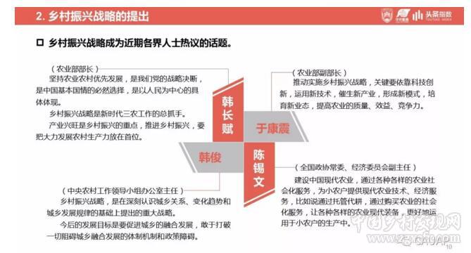 鄉(xiāng)村振興戰(zhàn)略發(fā)展研究及輿情分析報告(圖10)