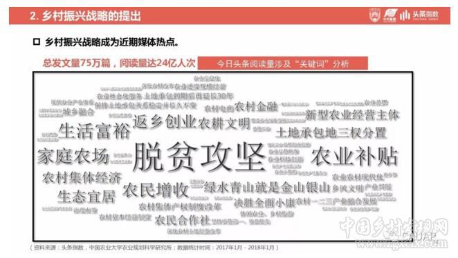 鄉(xiāng)村振興戰(zhàn)略發(fā)展研究及輿情分析報告(圖14)