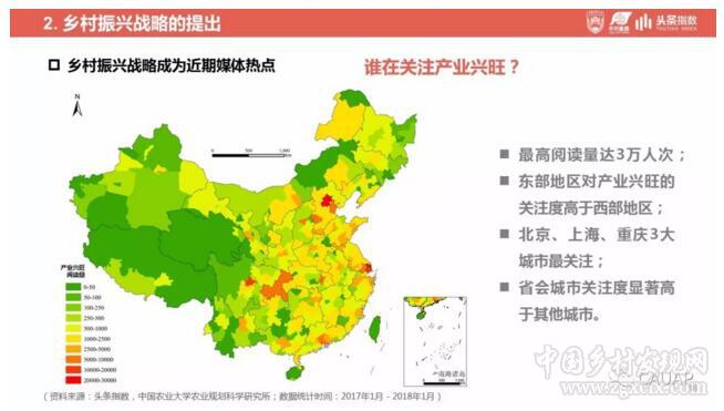 鄉(xiāng)村振興戰(zhàn)略發(fā)展研究及輿情分析報告(圖18)