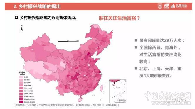 鄉(xiāng)村振興戰(zhàn)略發(fā)展研究及輿情分析報告(圖19)